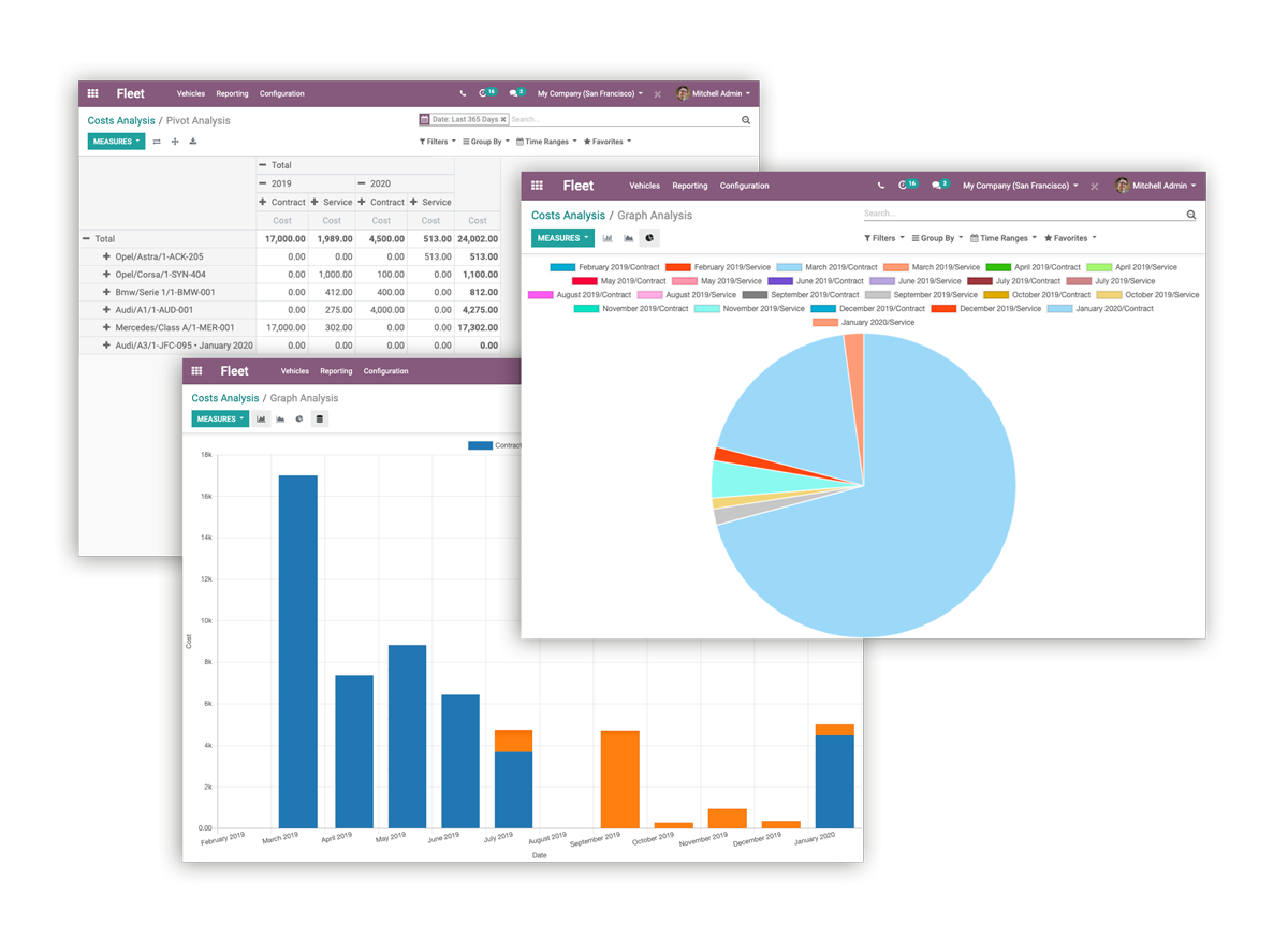 Odoo Nómina Odoo Nómina