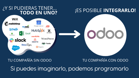 Integración Sistema MRP Odoo