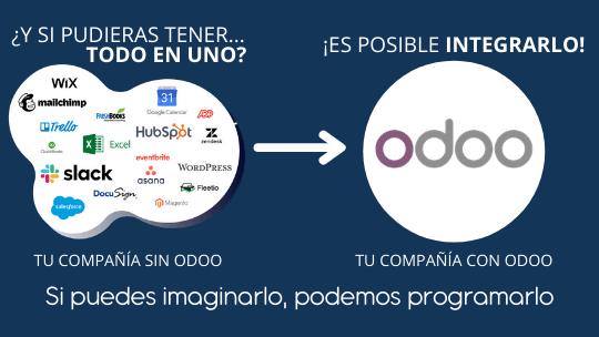 Integración CRM Odoo Integración CRM Odoo